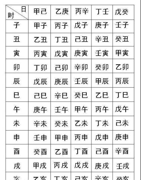 查生辰八字|生辰八字查询